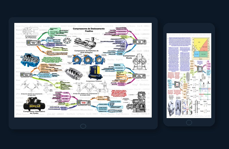 Mapa mental de Compressores Dinâmicos em tablet e mapa de Aplainamento em smartphone