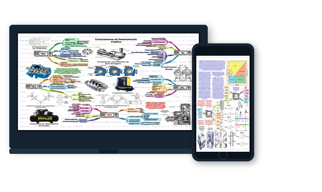 Mapa mental de Compressores de Deslocamento Positivo exibido em notebook, e detalhe do Diagrama Ferro-Carbono em smartphone