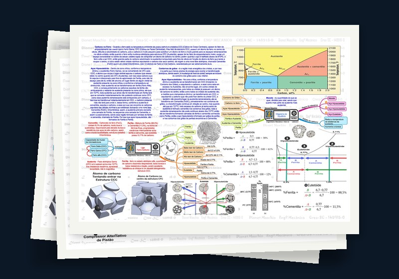 Mapas mentais impressos em folhas A4 — Construção das Válvulas, Dispositivos Elétricos e Fluidos Refrigerantes